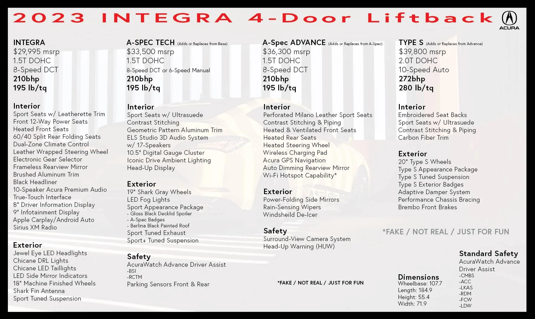 Acura Integra New Acura Integra Prototype Revealed!  Priced ~$30,000, 1.5L VTEC Turbo Integra-Specs-01