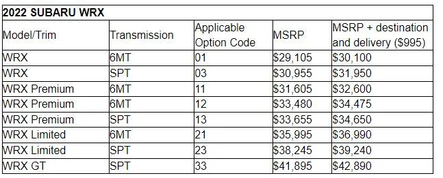 Acura Integra New WRX Subaru-U-S-Media-Center-chart02172022