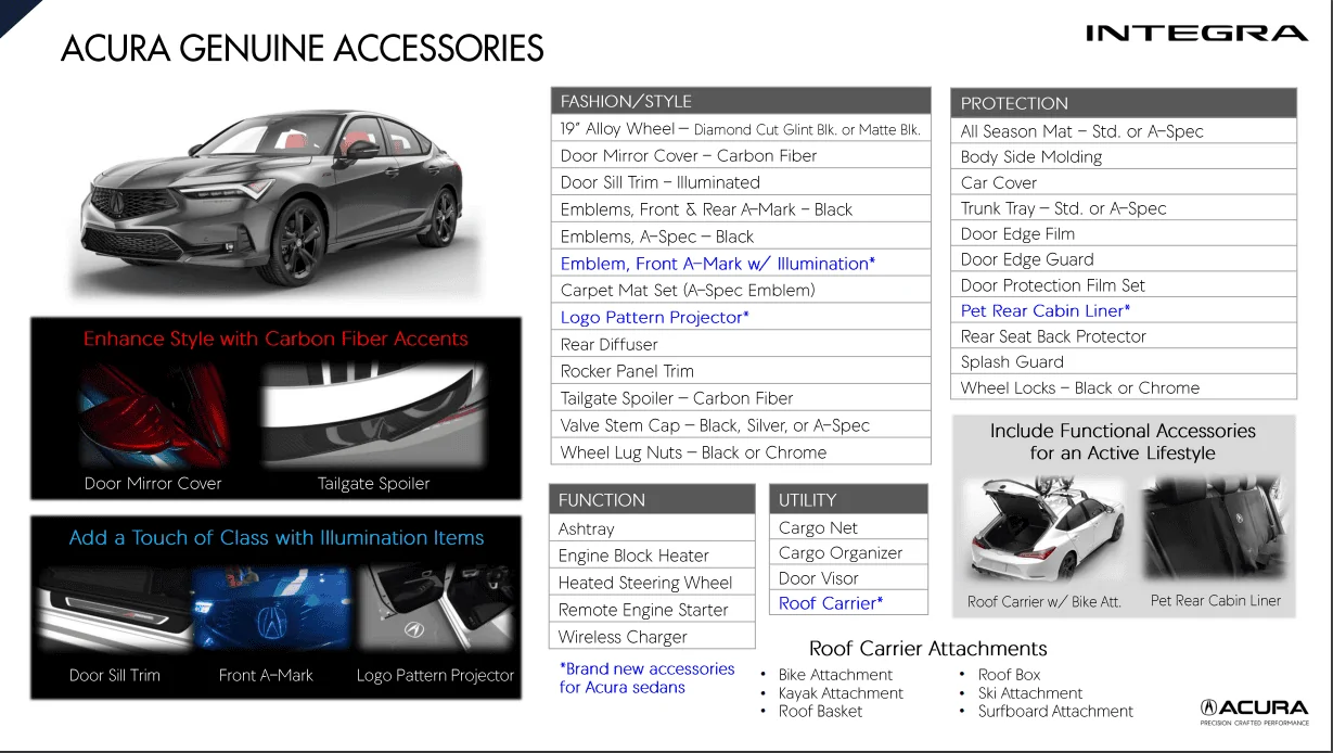 Acura Integra Available accessories int acces