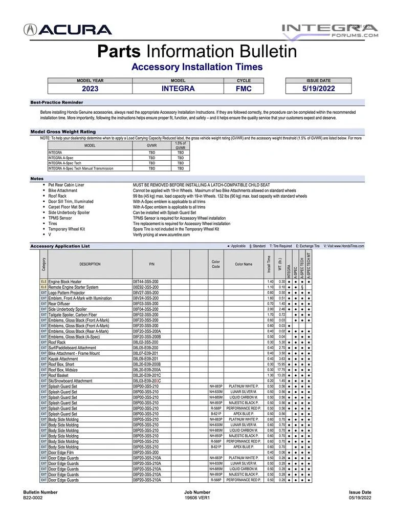 Acura Integra 2023 Integra Accessory Parts Information and Installation Bulletin 2023-acura-integra-accessory-parts-information-bulletin-1