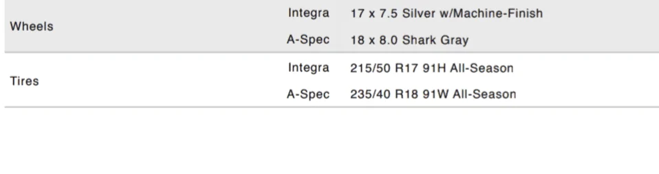 Acura Integra 18 inch wheel offset is +50mm Screenshot_20220605-234303