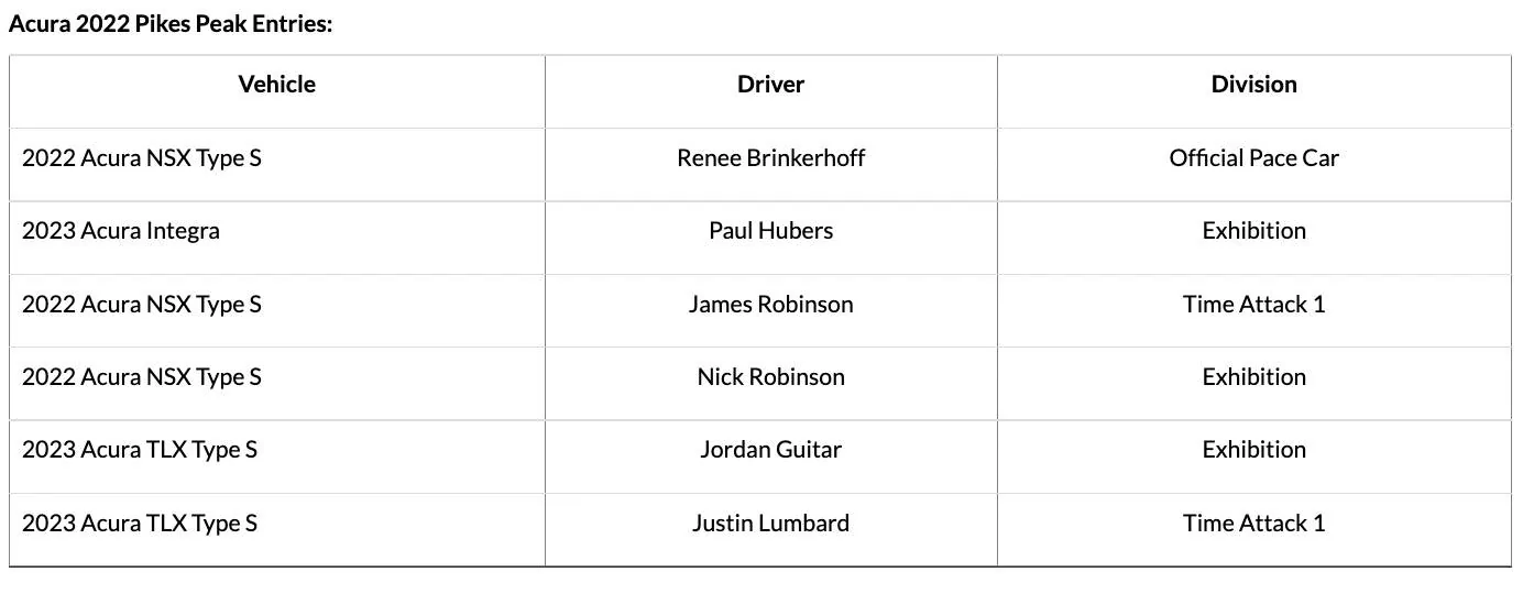 Acura Integra 2023 Integra Makes Motorsports Debut at 100th Running of Pikes Peak International Hill Climb Screen Shot 2022-06-14 at 9.07.10 AM
