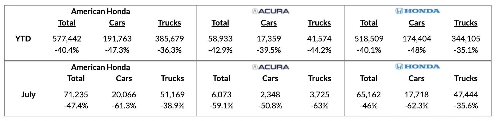 Acura Integra Integra July 2022 Sales Figures - Tops 1,400 Units For 2nd Straight Month Screen Shot 2022-08-03 at 8.45.10 AM