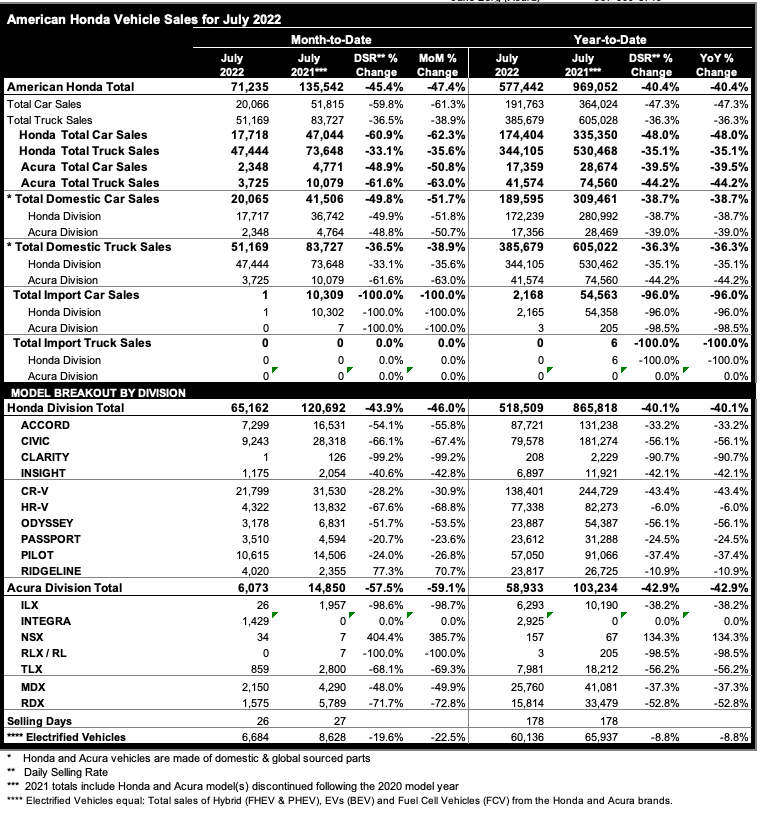Acura Integra Integra July 2022 Sales Figures - Tops 1,400 Units For 2nd Straight Month Screen Shot 2022-08-02 at 10.18.51 AM