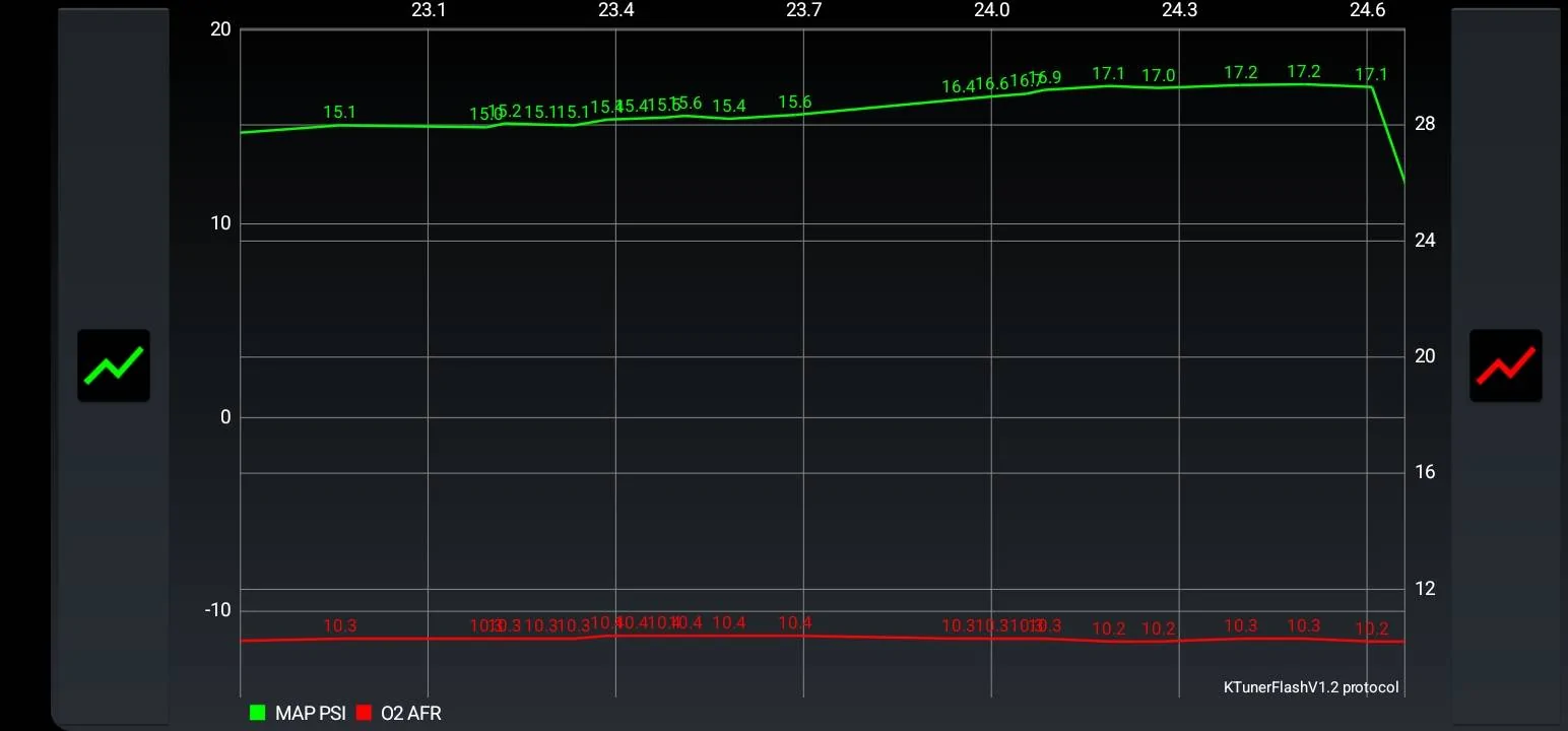 Acura Integra Ktuner for 2023 Integra is live! Screenshot_20220815-200002_TunerVi