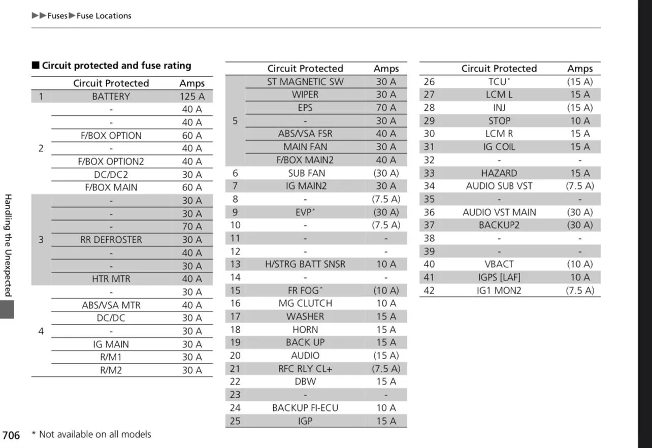 Acura Integra Which fuse for Adaptive Suspension? (diagram inside) 7ACAE1E7-D915-4FE7-8694-CFA488708E7C