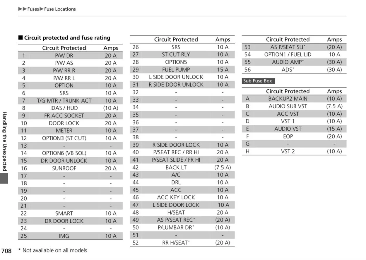 Acura Integra Which fuse for Adaptive Suspension? (diagram inside) ACF8DA01-B1B2-4F4A-8BB7-DB5C9895E6F5