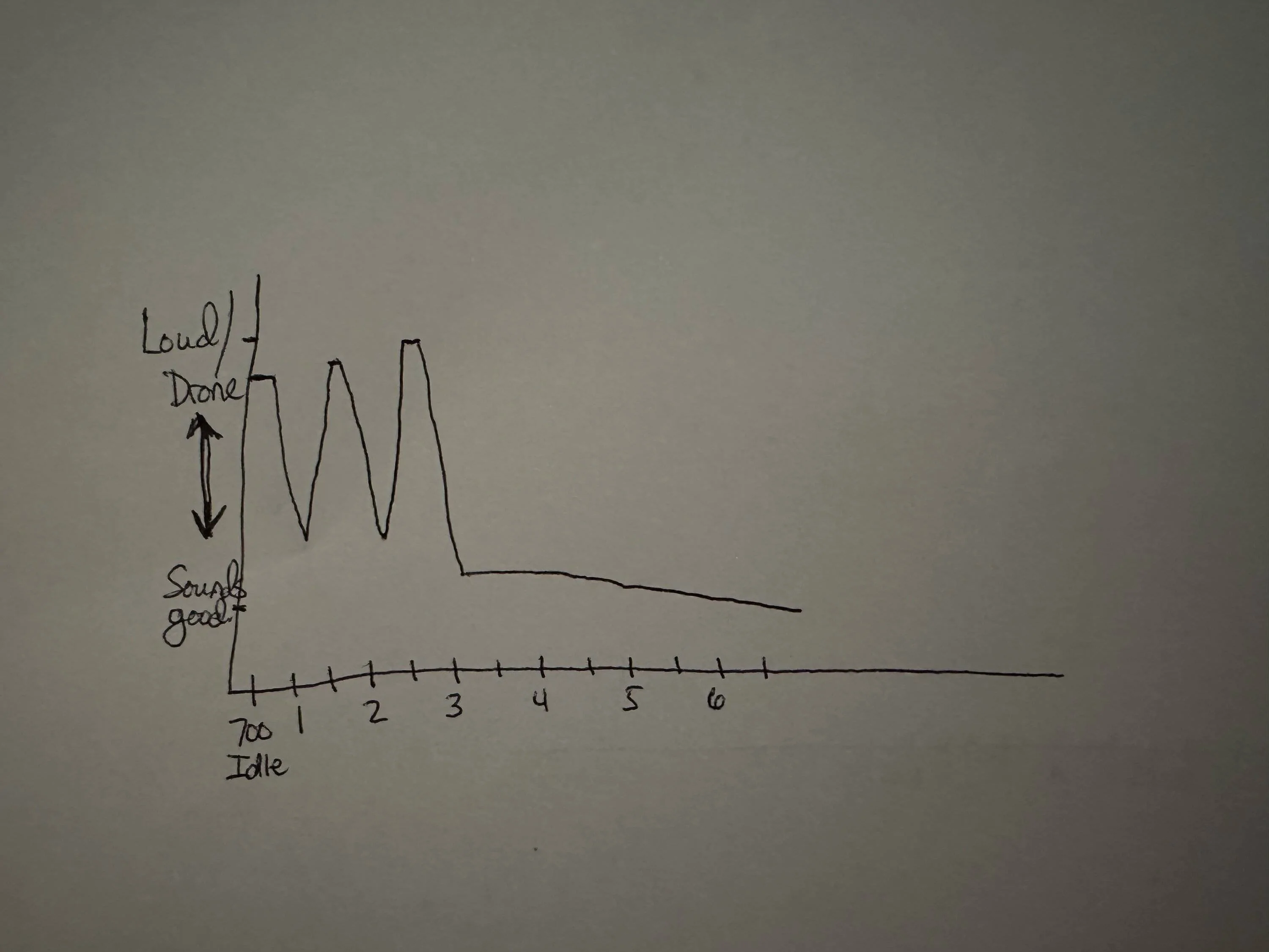 Acura Integra Remark Exhaust Only + Videos C5B11956-B19F-48F8-85F1-259C449B2DED