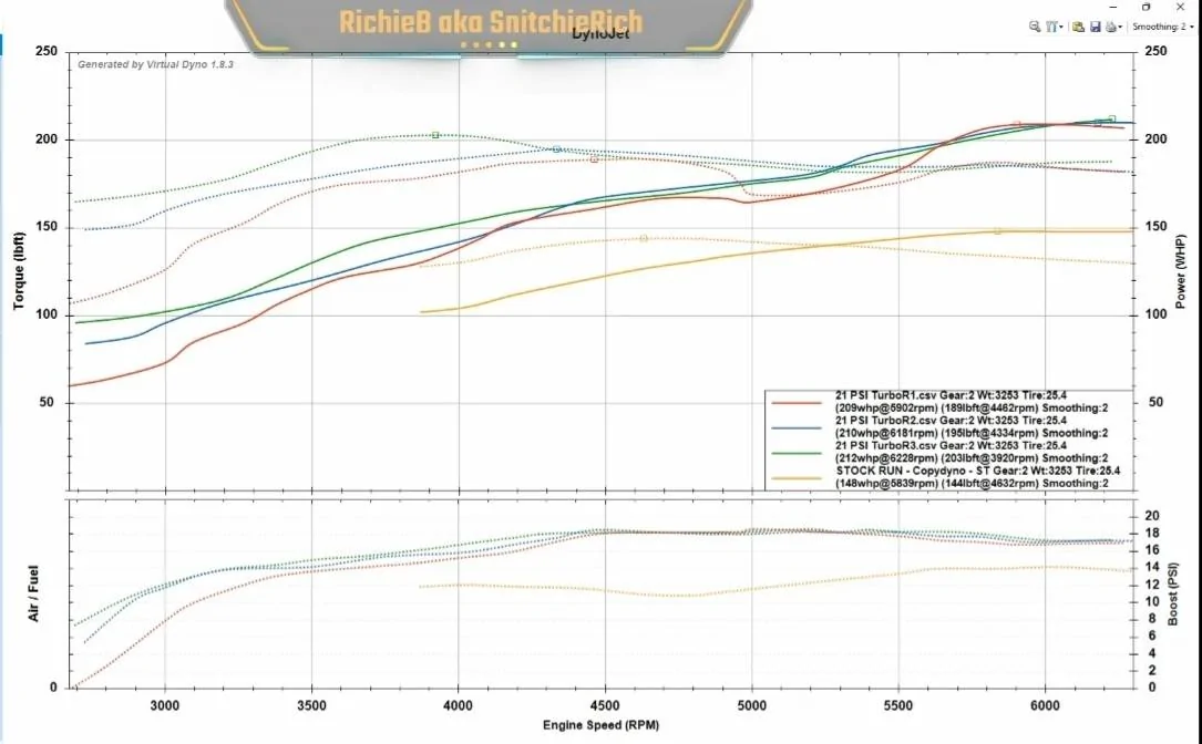 Acura Integra Ktuner turbo responsiveness comparison using virtual dyno Screenshot_20221025-095150_Gallery