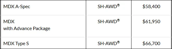 Acura Integra Acura Integra Type S spy shots! [Updated w/ pics showing wider fenders and triple exhaust tips] 1669005812863