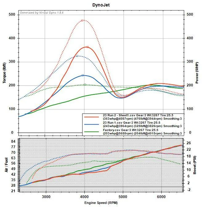 Acura Integra Ktuner for 2023 Integra is live! 23 Starter