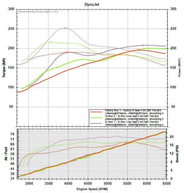 Acura Integra Ktuner for 2023 Integra is live! Still slipping