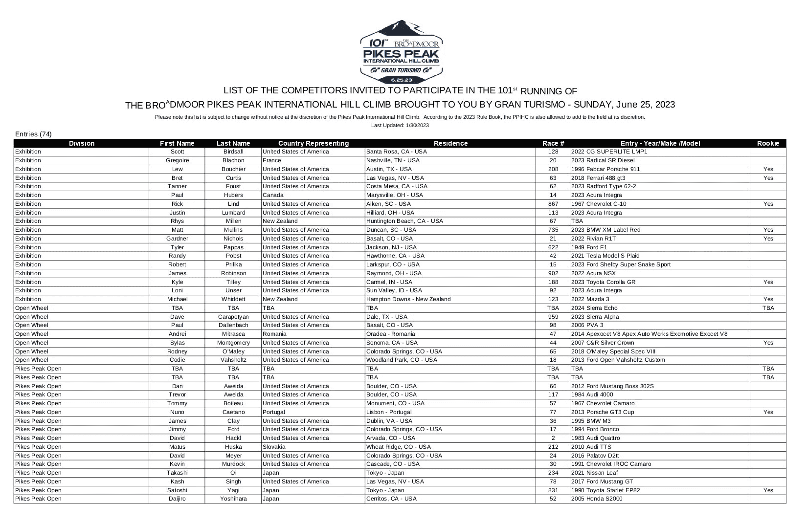 Acura Integra 2 Integras will run the 2023 Pikes Peak Hill Climb 🗻 download