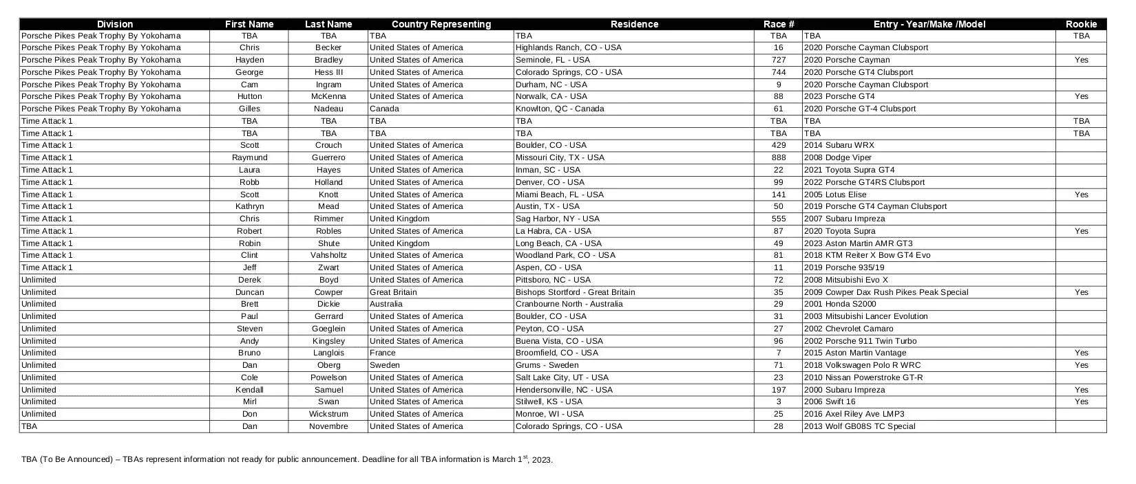 Acura Integra 2 Integras will run the 2023 Pikes Peak Hill Climb 🗻 download (1)