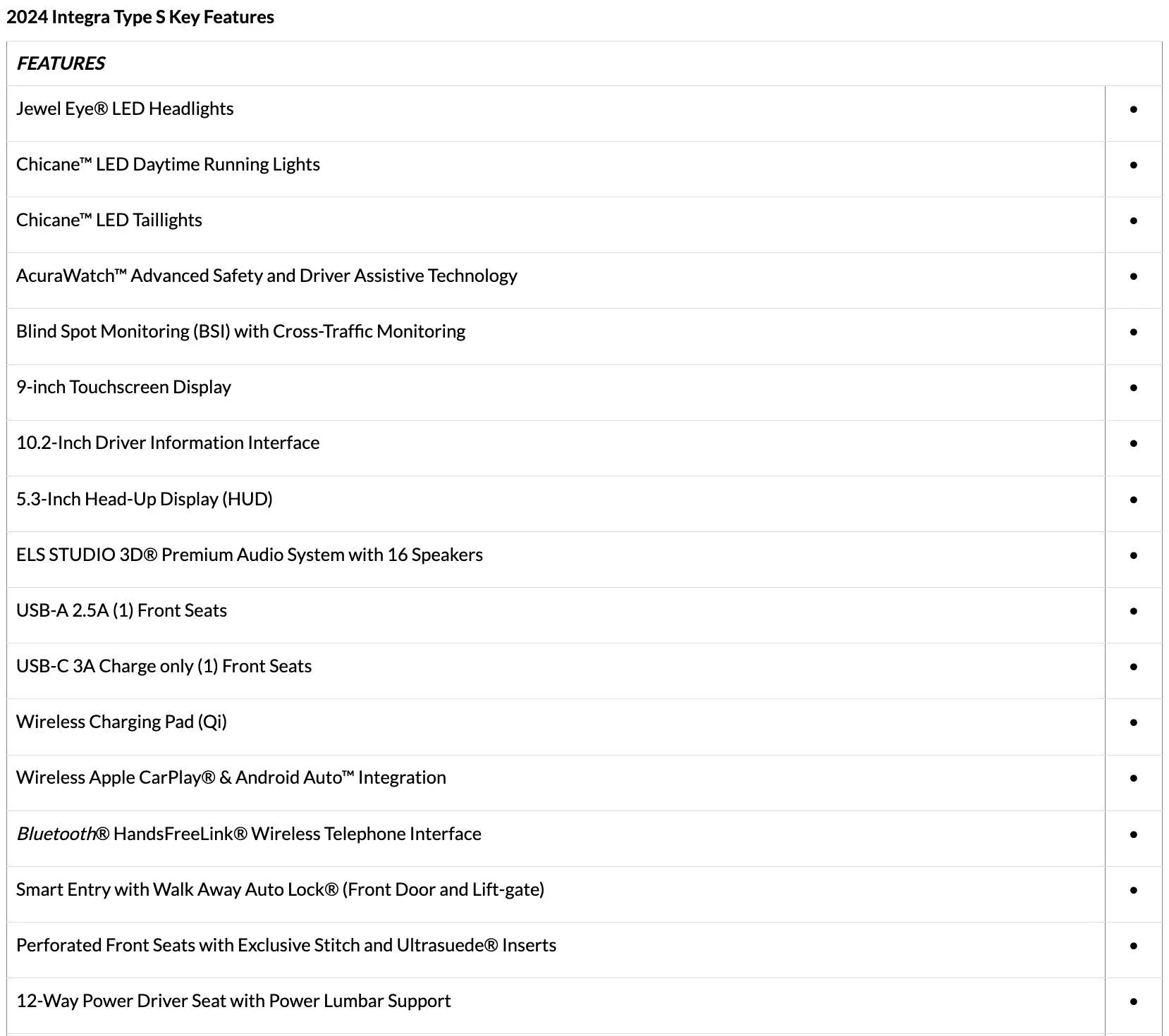 Acura Integra Introducing the 2024 Acura Integra Type S! On Sale in June Screenshot 2023-04-11 at 6.05.40 AM