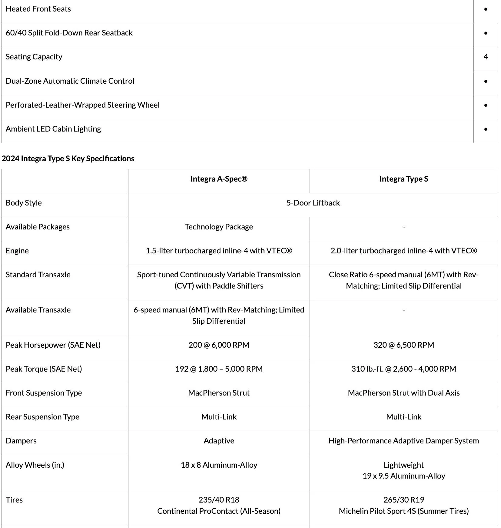 Acura Integra Introducing the 2024 Acura Integra Type S! On Sale in June Screenshot 2023-04-11 at 6.05.52 AM