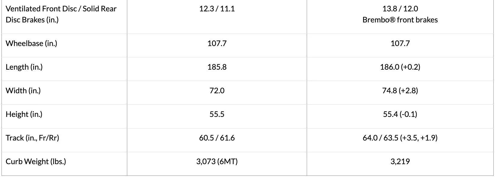 Acura Integra Introducing the 2024 Acura Integra Type S! On Sale in June Screenshot 2023-04-11 at 6.06.03 AM