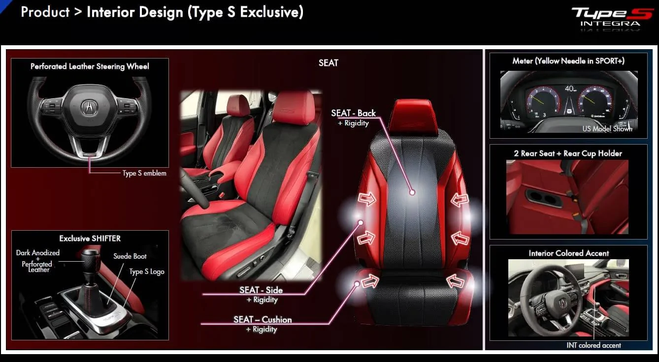 Acura Integra Integra Type S Product Guide [Canada]: Features, Accessories, Color Options (Interior/Exterior) 1681498921723-png.2523