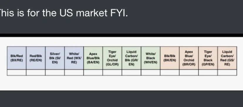 Acura Integra Integra Type S Review Embargo Date? Colors