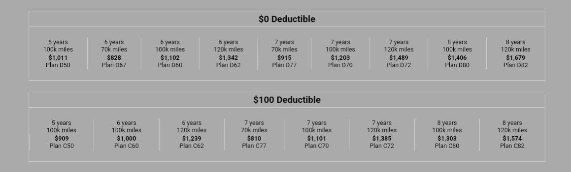 Acura Integra Dealerships that sells Acura Care/Acura Care maintenance plan online? Screenshot_20230517-080359