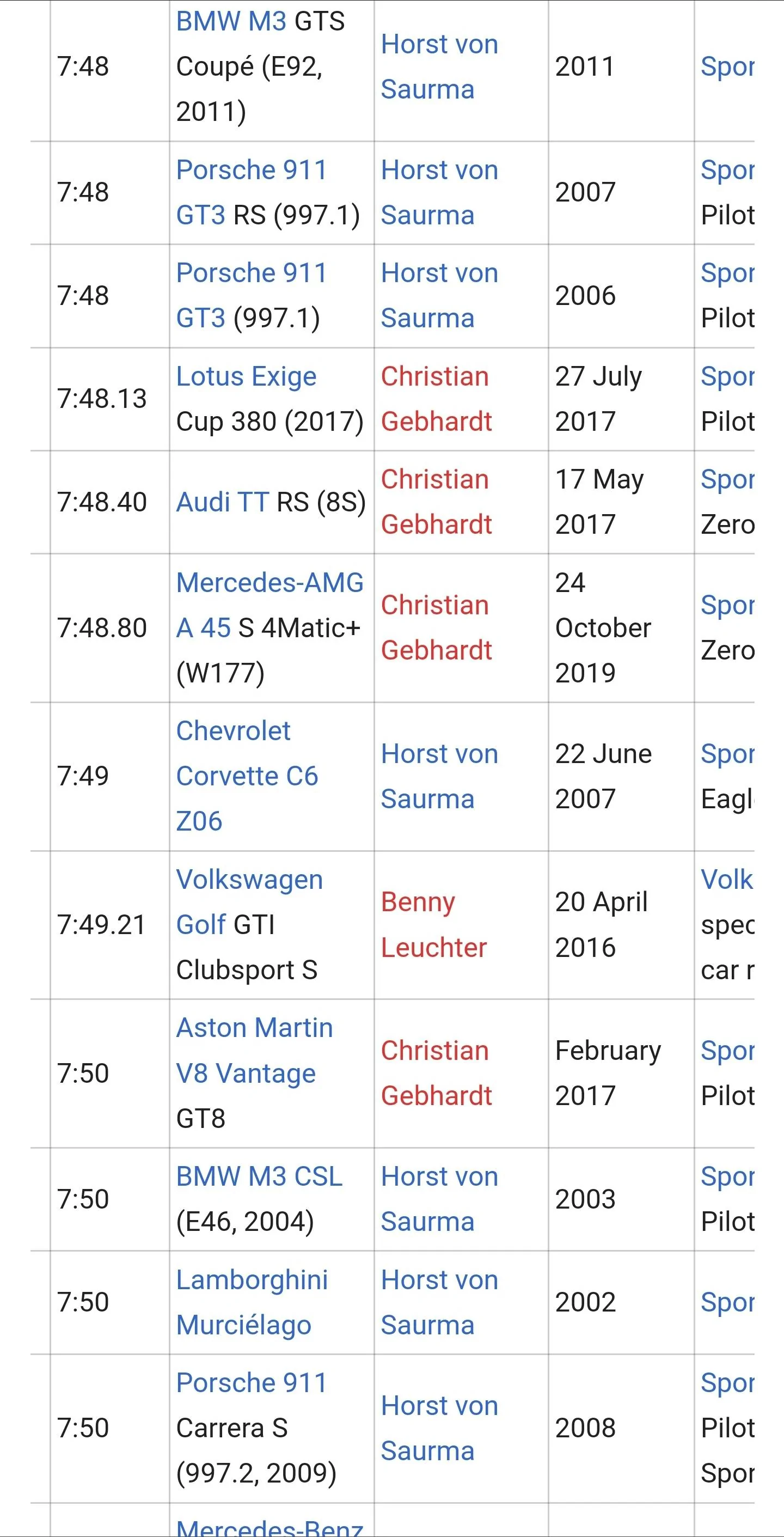 Acura Integra So....who managed to order a Type S? Screenshot_20230521_112649_Brav