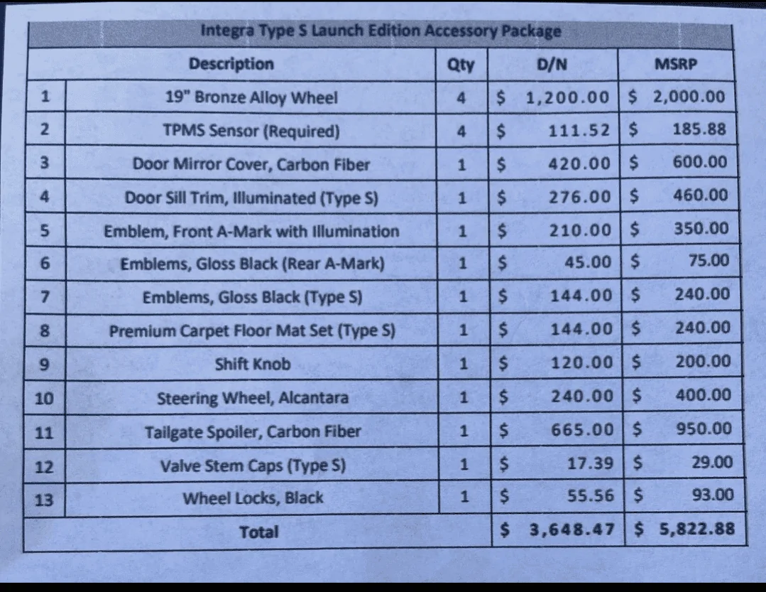 Acura Integra Acura Demo Integra Type-S? 1685582772485