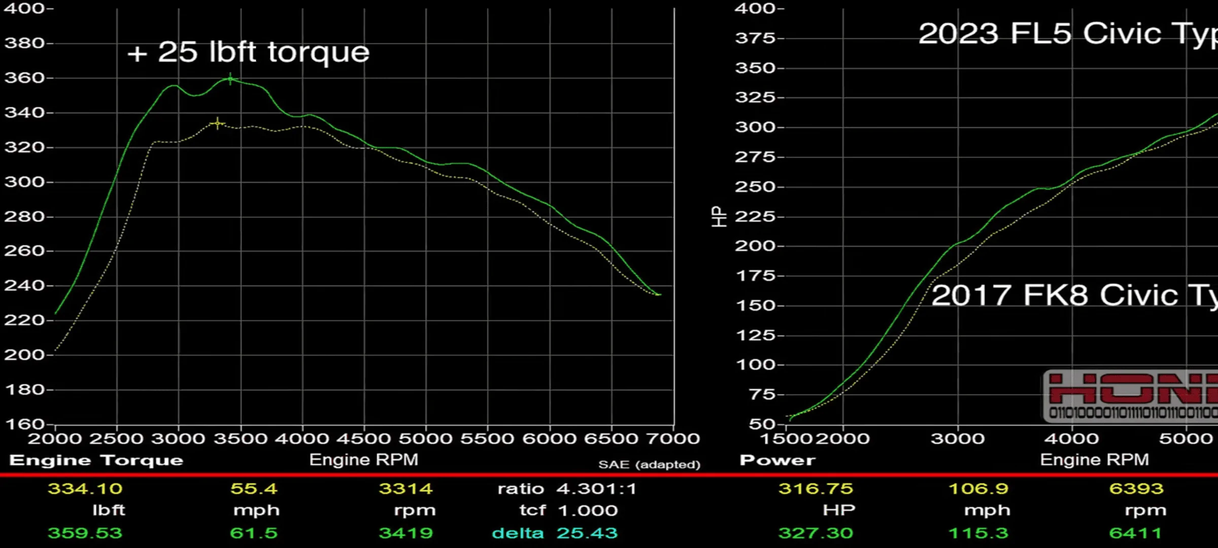 Acura Integra Early Integra Type S Test Drives. Screenshot_20230606-110759