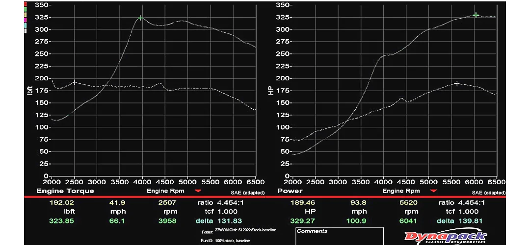 Acura Integra 2023 Acura Integra Upgraded Turbocharger Development from 27WON Untitled (1)
