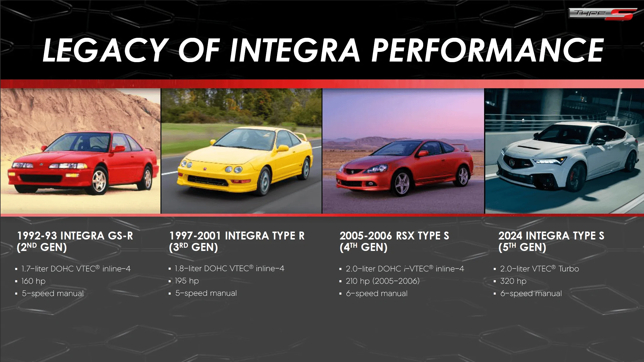 Acura Integra 2024 Integra Type S Info Packet: Technical Specs, Production Info, Accessories imag