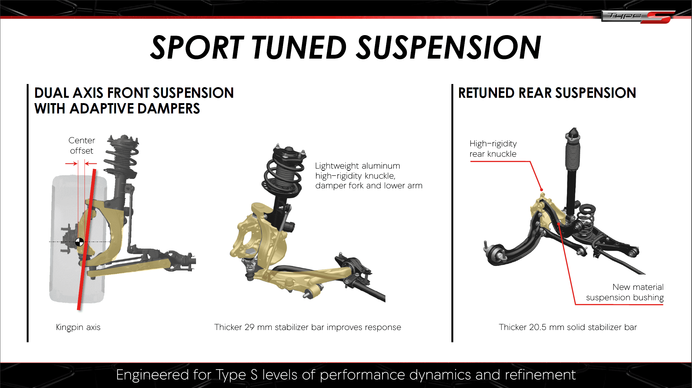 Acura Integra 2024 Integra Type S Info Packet: Technical Specs, Production Info, Accessories image-3