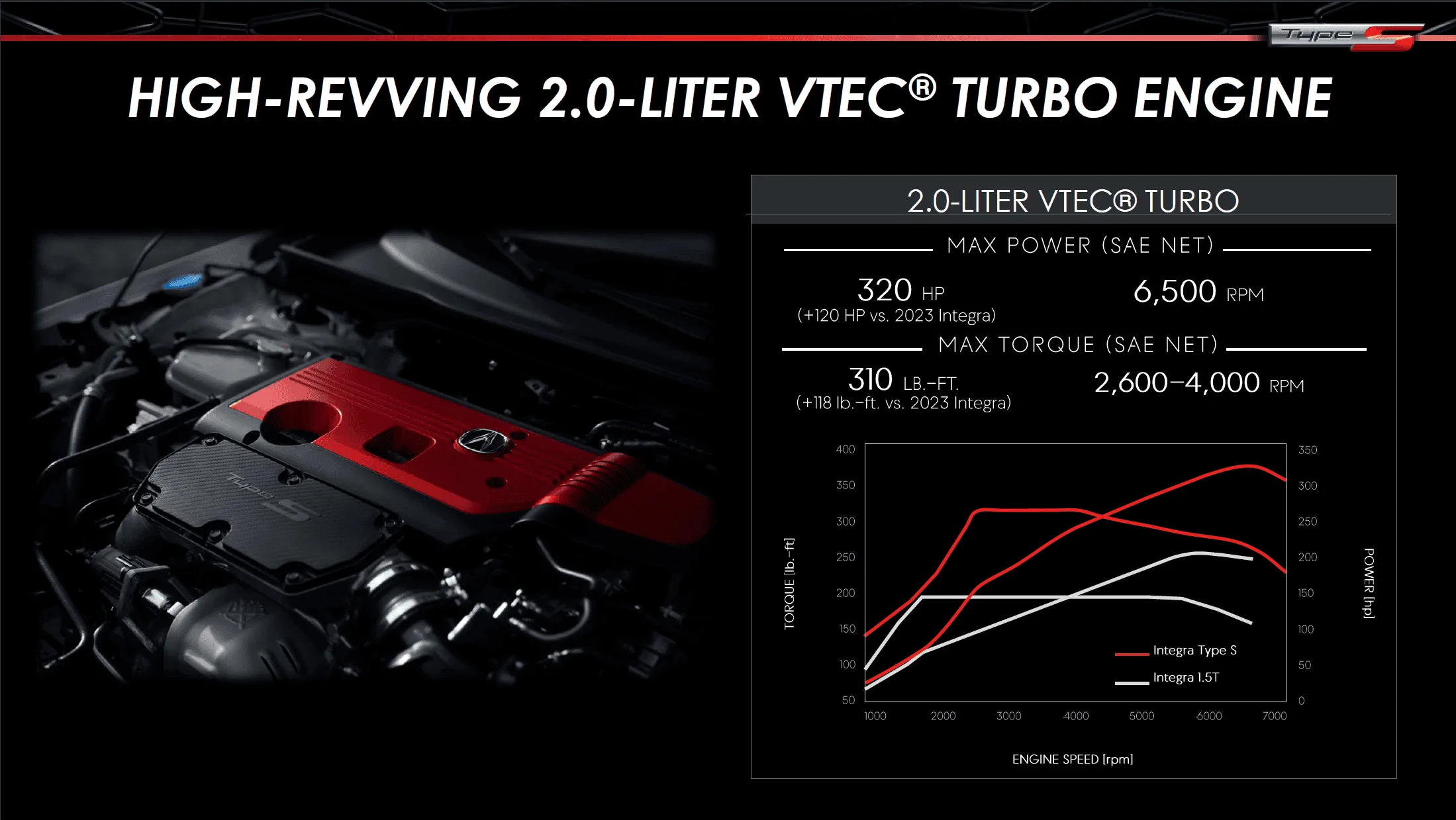 Acura Integra 2024 Integra Type S Info Packet: Technical Specs, Production Info, Accessories image-4