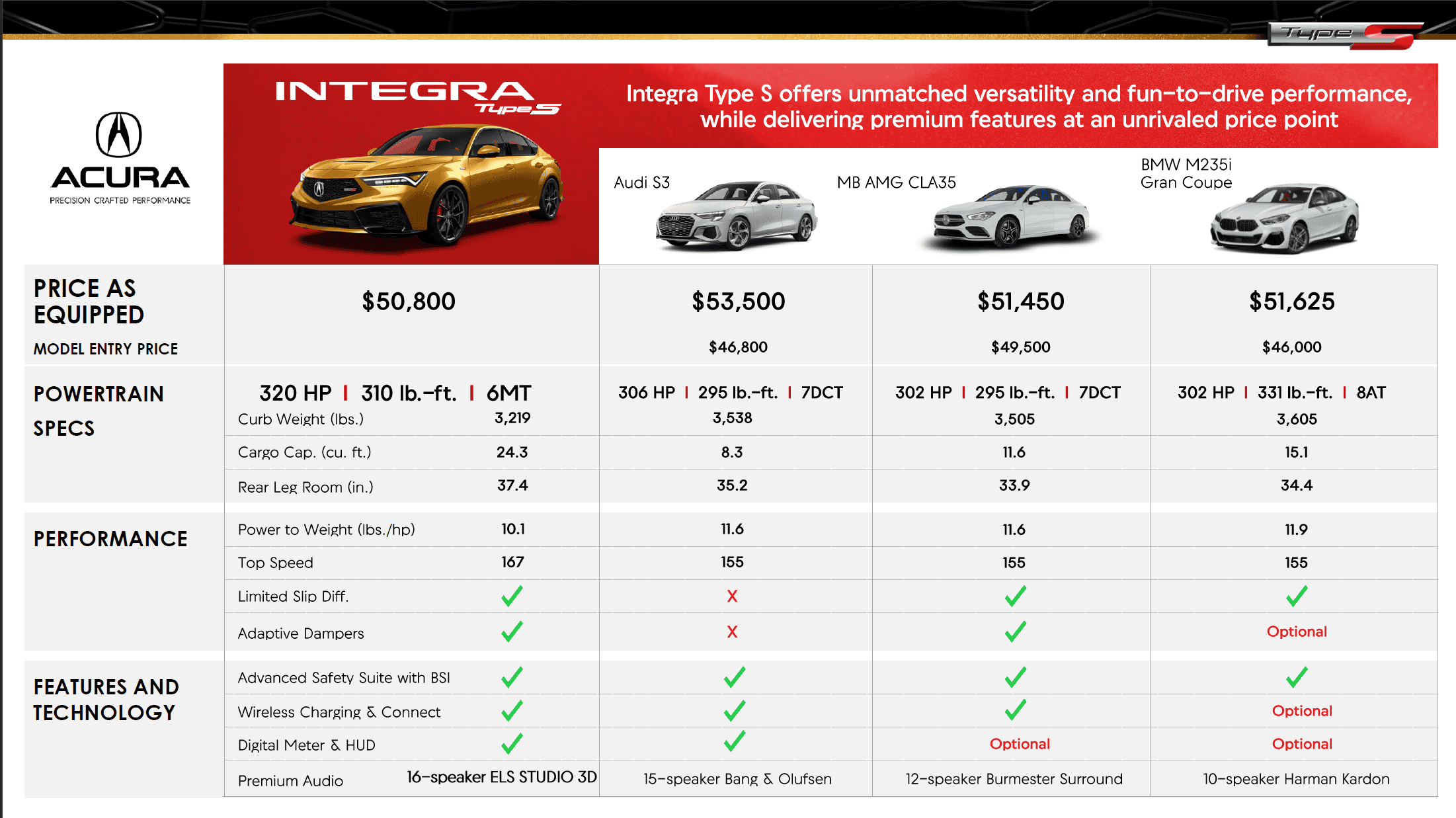 Acura Integra 2024 Integra Type S Info Packet: Technical Specs, Production Info, Accessories image-5