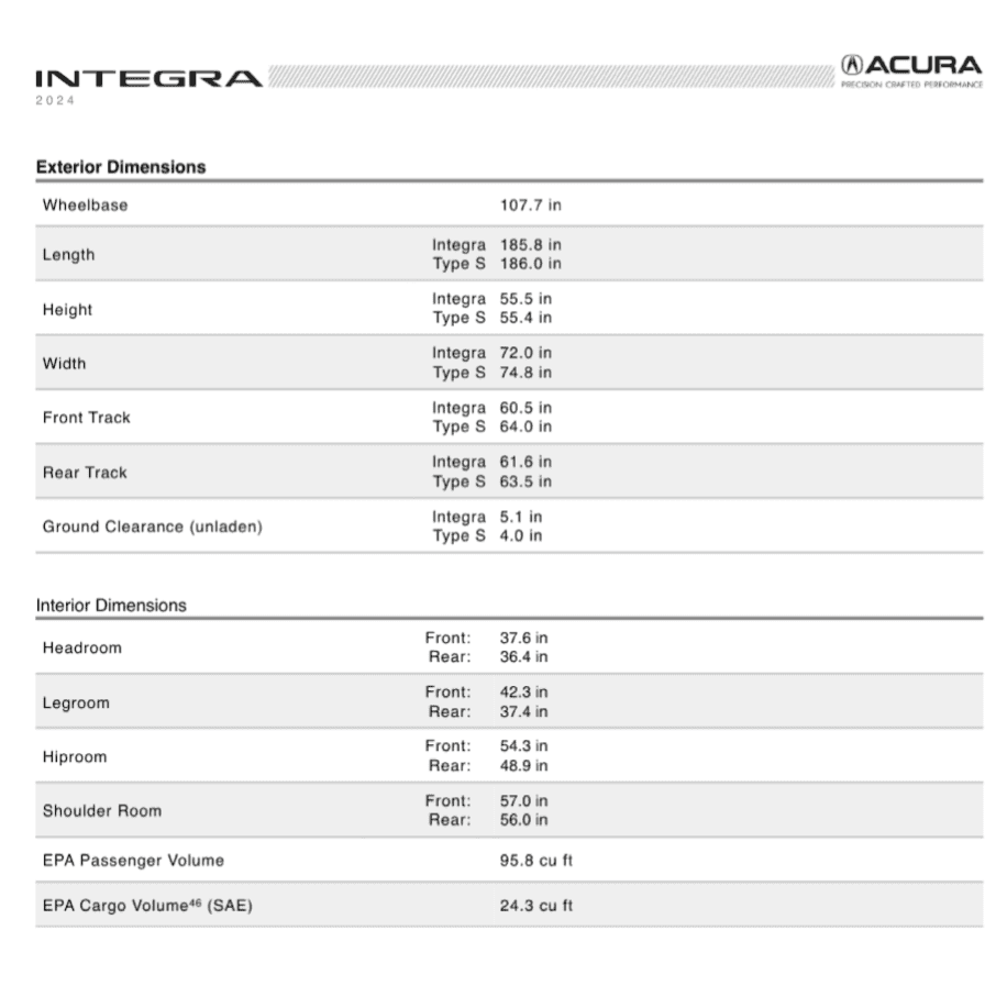 Acura Integra Headroom Question Screenshot_20230627-182901
