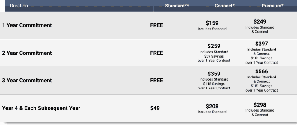 Acura Integra AcuraLink Smartphone App - Type S Screenshot_20230714-144636
