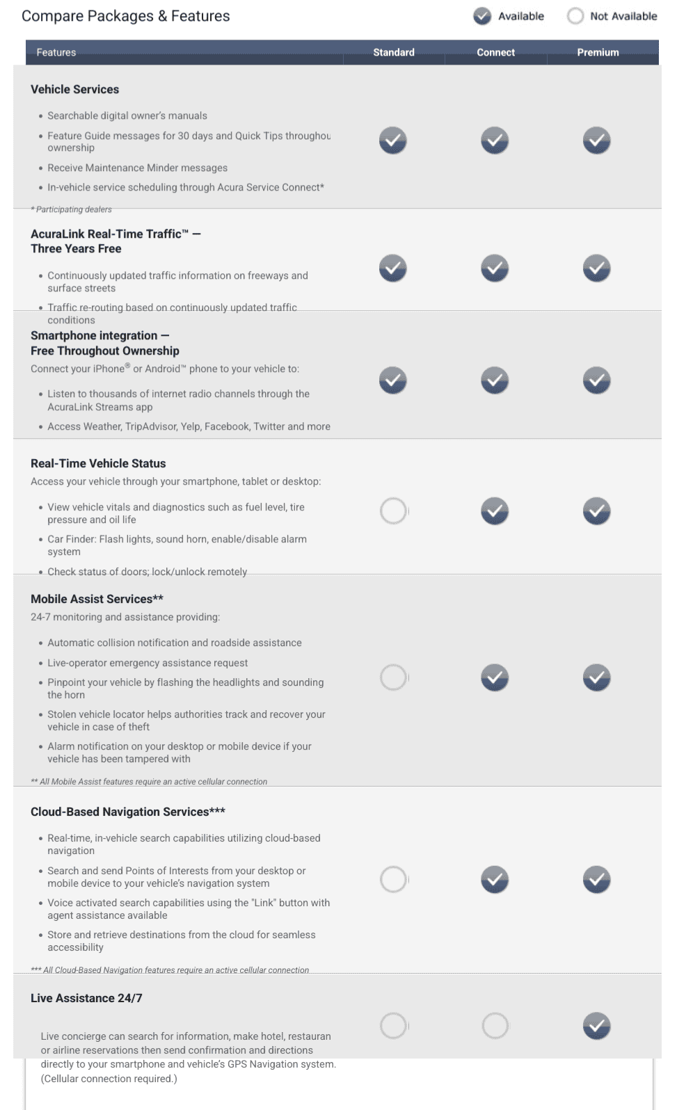 Acura Integra AcuraLink Smartphone App - Type S Screenshot_20230714-144854