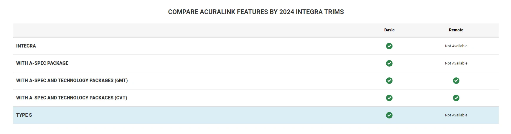 Acura Integra AcuraLink Smartphone App - Type S Captur