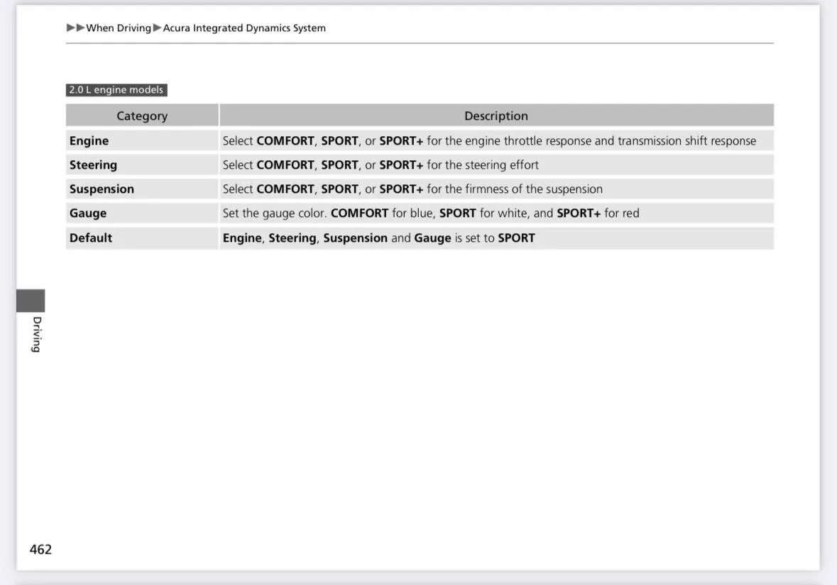 Acura Integra CTR Suspension Tuning for the Type S? 1689773991136