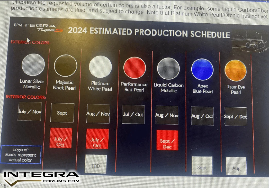 Acura Integra 2024 Estimated Production Schedule for each Color Scheme on Integra Type S integracolors