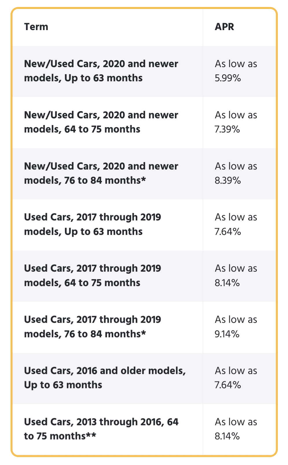 Acura Integra Financing Rates Currently Screenshot_20230815-103328