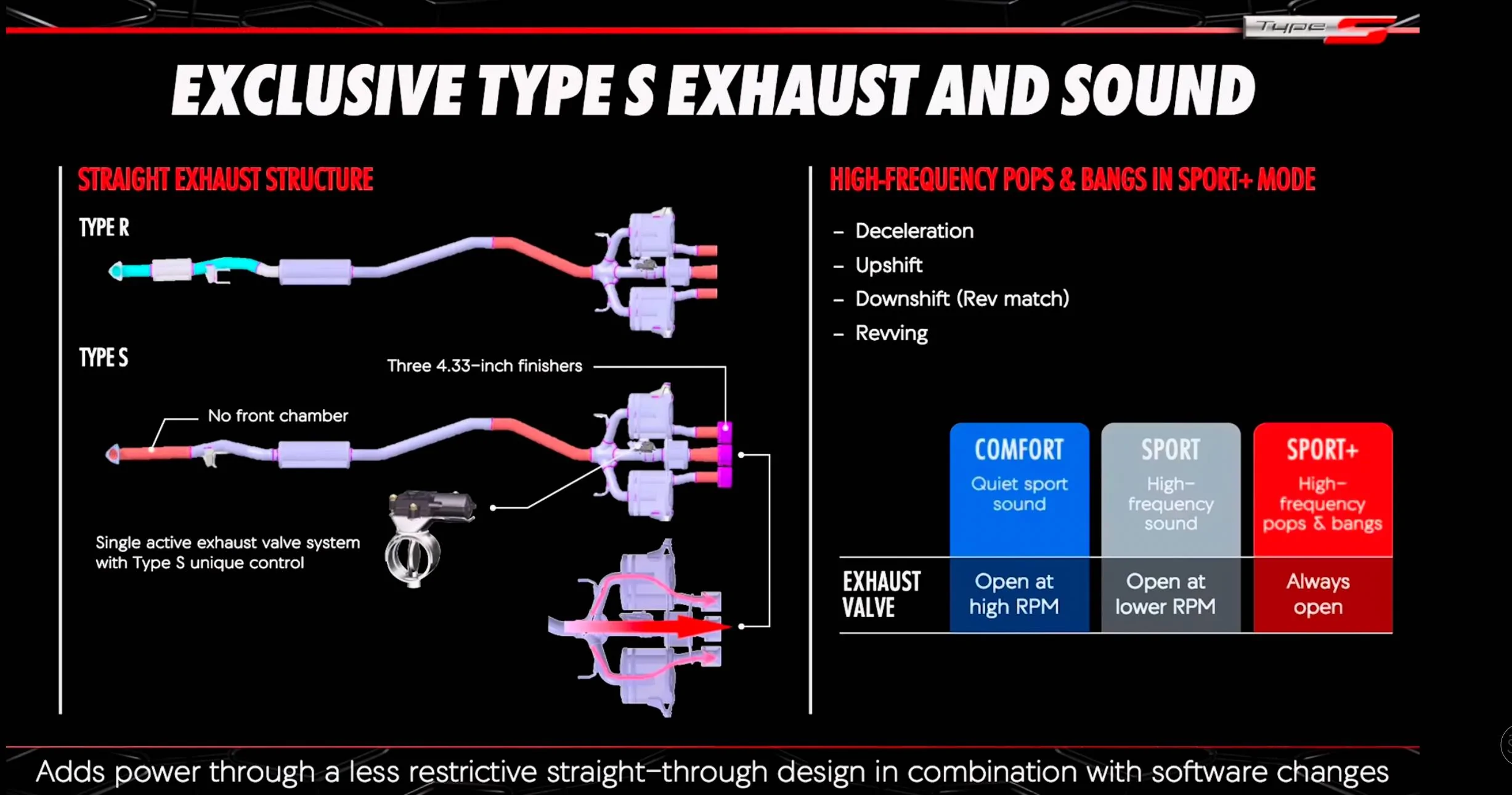 Acura Integra Official Exhaust Photos, Videos, Sound Clips Thread (Including Aftermarket) IMG_1329