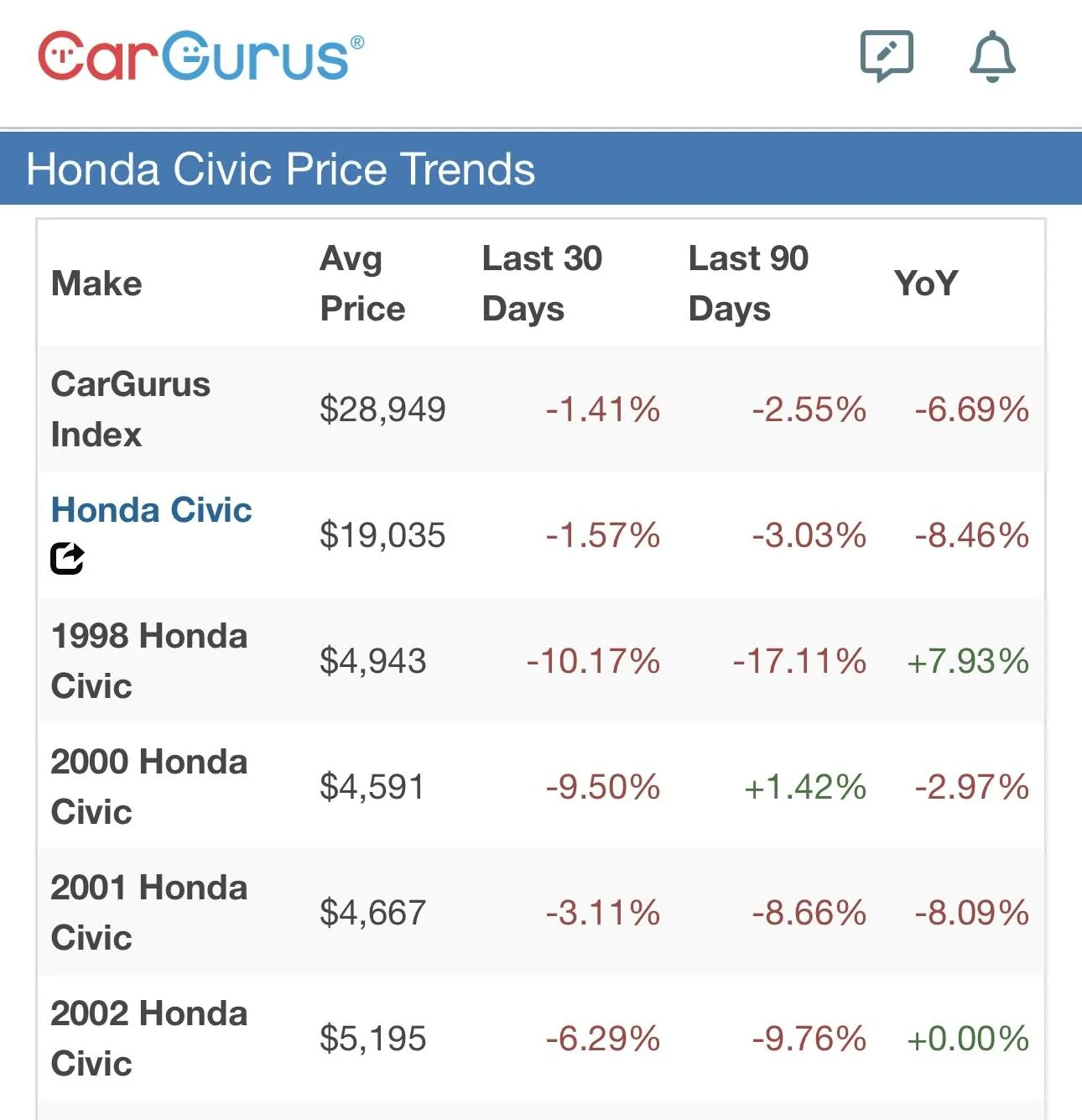 Acura Integra Used Type S for sale already 911BCACB-9AE4-4222-937F-E5DF6D294898