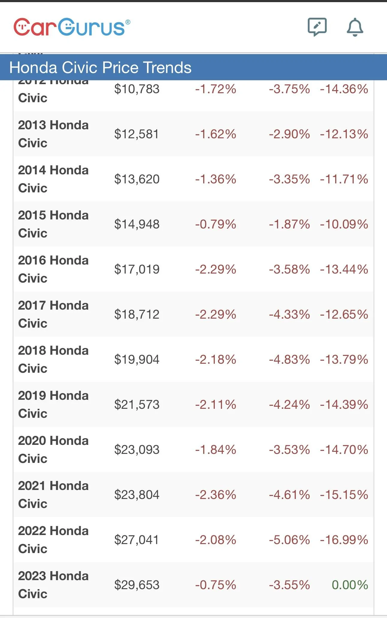 Acura Integra Used Type S for sale already 7F1D6C14-D928-4EF8-82EE-E3AE482FE478