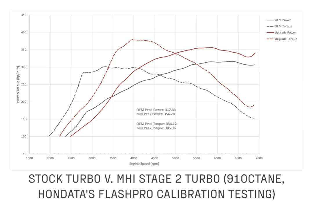 Acura Integra Downpipe and Turbo heat shield part #s Screenshot_20230831-112958