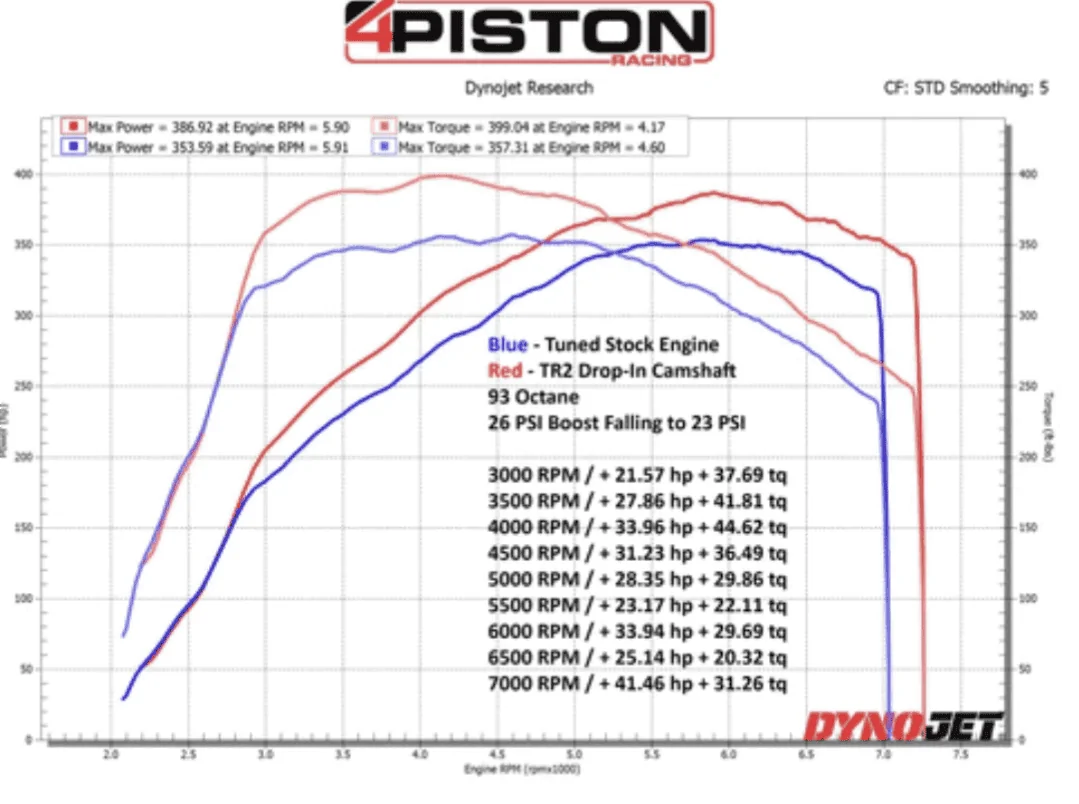 Acura Integra Downpipe and Turbo heat shield part #s Screenshot_20230831-115657