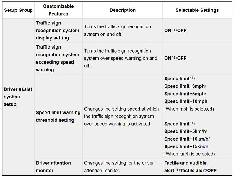 Acura Integra Speed limit sign/warning 53161586533_9b39e6515d_c