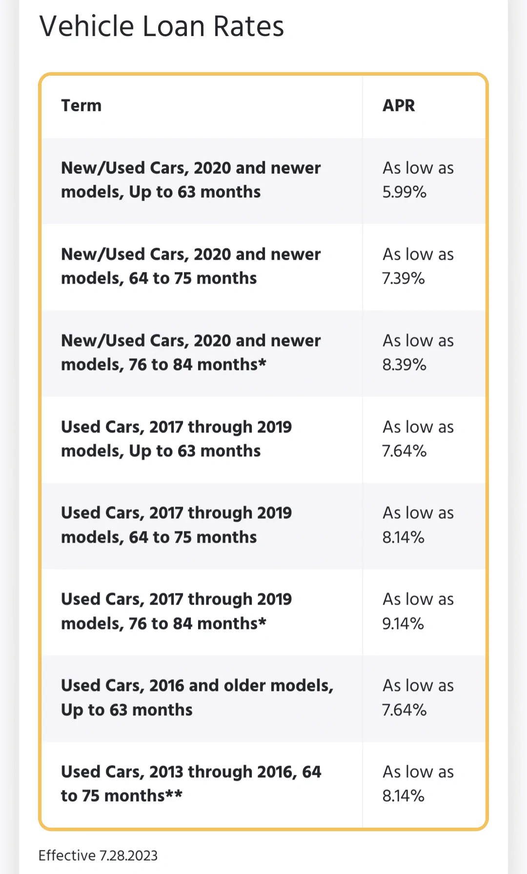 Acura Integra Loan Rates for ITS Screenshot_20230906-150717