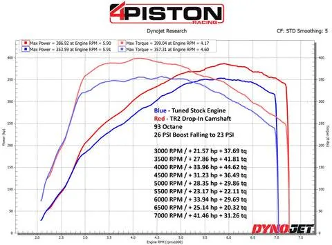 Acura Integra Integra Type S K20C8 Engine? 41551AE9-B9CE-437C-88D8-AF36B178F560