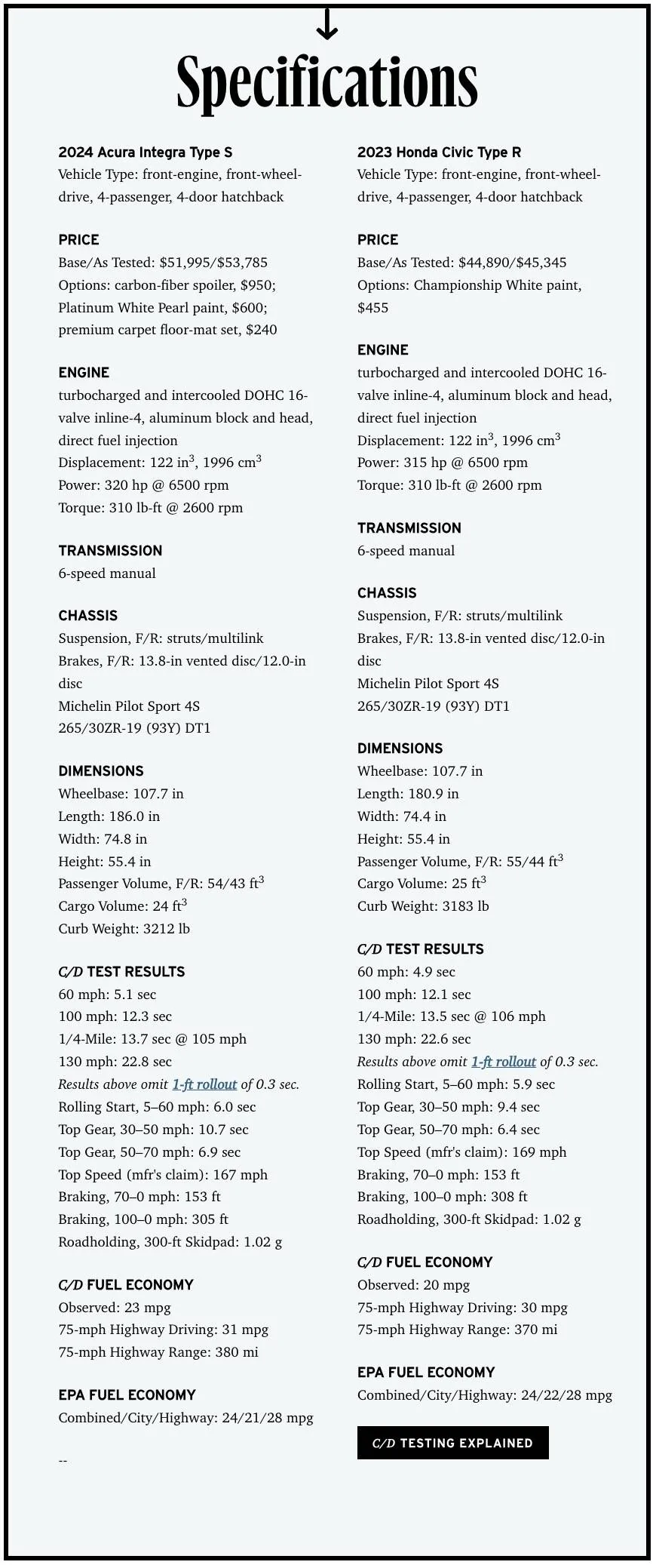 Acura Integra Fraternal Twins Comparison: 2024 Integra Type S vs. 2023 Civic Type R -- Performance Tested Screenshot 2023-09-22 at 11.56.19 AM