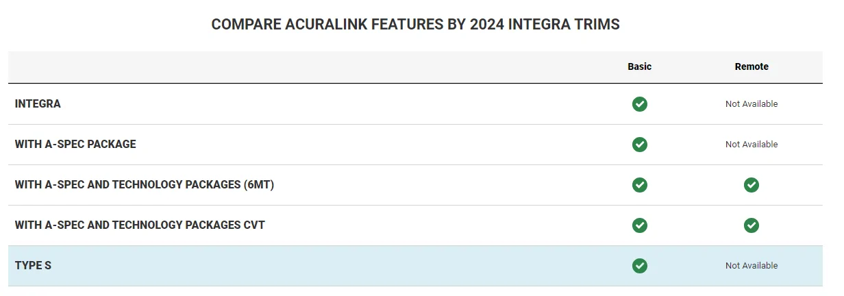 Acura Integra AcuraLink and MyQ 1696380094993