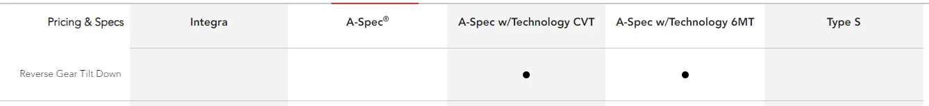 Acura Integra Reverse mirror tilt 1696511882076